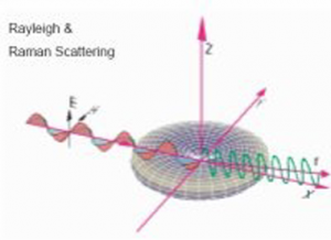 Rayleigh Scattering (RS) - Tesscorn AeroFluid
